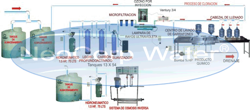 Planta purificadora de agua 800 garrafones de producci&oacute;n con osmosis inversa